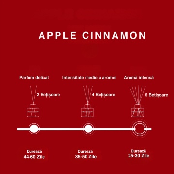 durata parfumare reed diffuser apple cinnamon