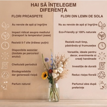 diferente intre flori proaspete si flori din lemn de Sola