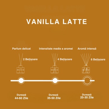 cum se folosește reed diffuser vanilla latte