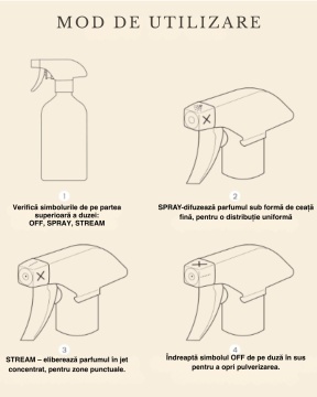 mod de utilizare parfum ambiental