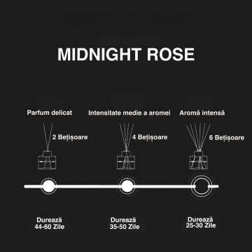 durata reed diffuser midnight rose