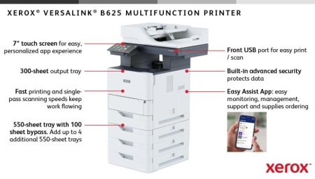 Multifunctional laser monocrom Xerox VersaLink B625V_DN, Dimensiune:A4, Viteza:65/61 ppm Letter/A4,Duplex print speed: 39/37 ipm Letter/A4, Procesor:Quad Core 1.2GHz, Memorie:4 GB, Hard Drive:32GB eMMC/Optional: 500+GB HDD, Rezolutie: Print: 1200 x 1200 - Img 10
