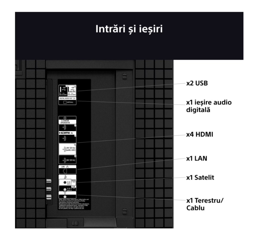 Televizor Sony BRAVIA 3 LED 75S39, 189 cm, Smart Google TV, 4K, Clasa E - Img 7