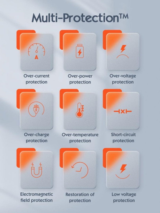 Incarcator retea Serioux 30W Quick Charge, Intrare AC100-240V~ 50/60Hz 0.7A Max, PD Ieșire: 5V-3A, 9V-3A, 12V-2.5A, 15V 2A, 20V=1.5A (30W), QC Ieșire: 5V-3A, 9V-2A, 12V=1.5A (18W), PD+QC=5V=3.6A, Total: 30W Max - Img 13