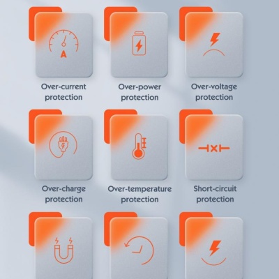 Incarcator retea Serioux 30W Quick Charge, Intrare AC100-240V~ 50/60Hz 0.7A Max, PD Ieșire: 5V-3A, 9V-3A, 12V-2.5A, 15V 2A, 20V=1.5A (30W), QC Ieșire: 5V-3A, 9V-2A, 12V=1.5A (18W), PD+QC=5V=3.6A, Total: 30W Max - Img 13