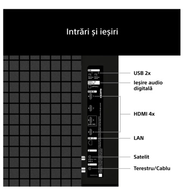 Televizor Sony BRAVIA 2 II LED 43S25VM2, 108 cm, Smart Google TV, 4K Ultra HD, Clasa E (Model 2026) - Img 7
