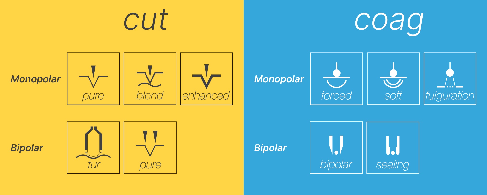 Funcții electrocauter - Medicalcorp.ro