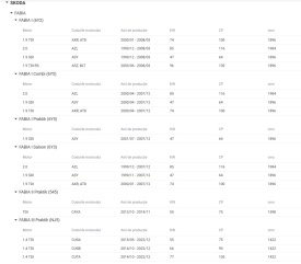 Baie ulei compatibil Skoda Fabia I 2000-2007, Fabia II 2007-2014, Octavia 1997-2010, Roomster 2006-2010, FARA gaura pentru senzor ulei - Img 6