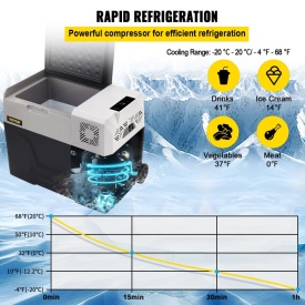 Frigider auto de 30L, cu roti si maner, voltaj operare 12V 24V DC si 100-240V AC pentru exterior, camping, rulote - Img 3