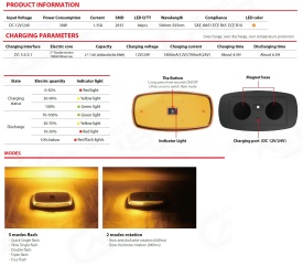 Girofar auto, Wireless, LED, cu baterie reincarcabila si magnet, 12V-24V, pentru asistenta rutiera, platforme, utilaje agricole - Img 4
