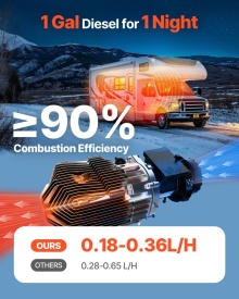 Soba incalzitor diesel portabil VEVOR CY-29, 12-24V putere 5-8KW telecomandă și afișaj digital color, zgomot redus, anunt vocal, pentru rulote camion barca și remorca - Img 6