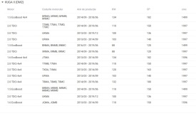 Stergator auto spate cu brat compatibil Ford Kuga 2 2013-2019 - Img 3