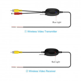 Kit wireless 2.4G pentru camera marsarier 12V - Img 2