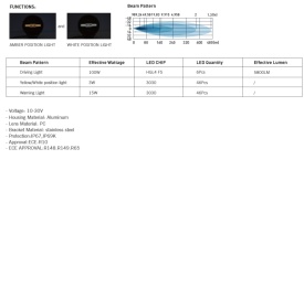 Proiector cu led camion faza lunga si pozitie, diametru 228 mm, 12V-24V, pozitie cu leduri alb - portocaliu - Img 17