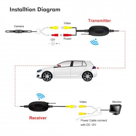 Kit wireless 2.4G pentru camera marsarier 12V - Img 5