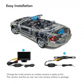 Kit wireless 2.4G pentru camera marsarier 12V - Img 6