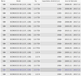 Polita portbagaj compatibila VW Scirocco 2008-2017 - Img 2