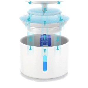 Adapator automat electric pentru caini si pisici, model Fountain, capacitate 2,4l, alimentare 5V, 1,5W - Img 7