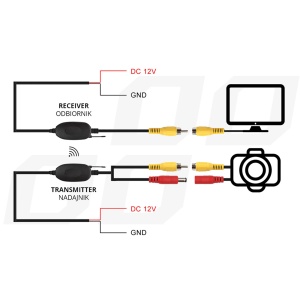 Transmitator si receptor video RCA Wireless, 12V - Img 5