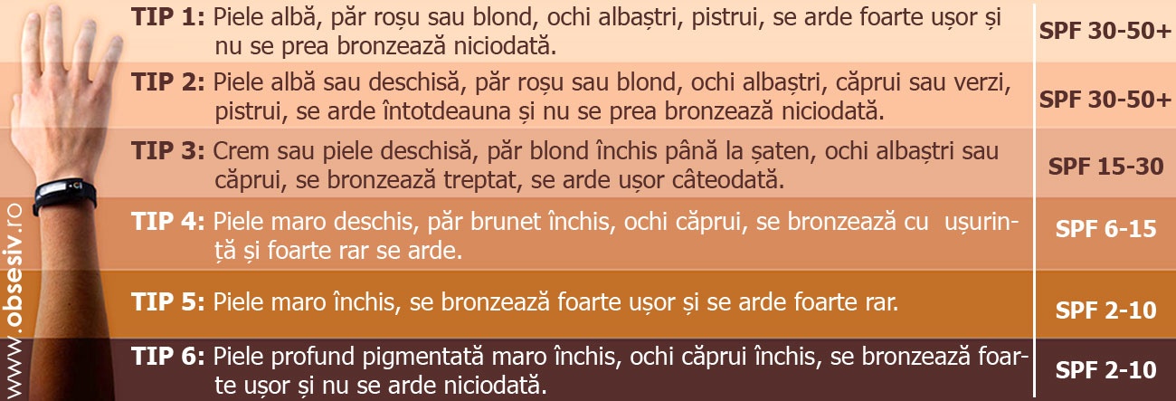 Ghid complet pentru alegerea SPF-ului potrivit: protejează-ți pielea și previne arsurile solare!