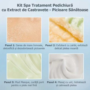 Kit Spa Pedichiura cu Extract de Castravete - Prezentare detaliată a celor 4 pași ai tratamentului.