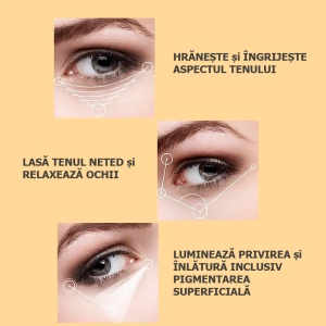 Mască de Ochi (Patch-uri) cu Avocado și Colagen | Reduce Cearcăne, Hidratează, Regenerează