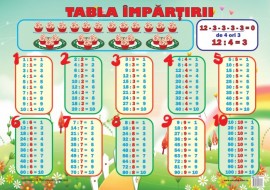 Plasa Tabla Împărțirii