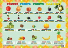 Plansa Fructe