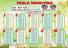 Planșă Tabla Înmulțirii