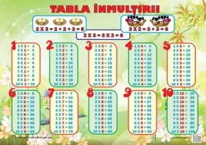 Planșă Tabla Înmulțirii