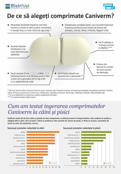 Antiparazitar intern pentru caini de talie mica si pisici Caniverm 0.175 g - 100 tbl - Img 2