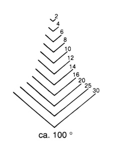 Dalta de sculptura dreapta in forma V 100° Stubai 5545