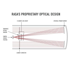 Telescop Rowe-Ackermann Schmidt Astrograph Celestron RASA 11 - Img 3