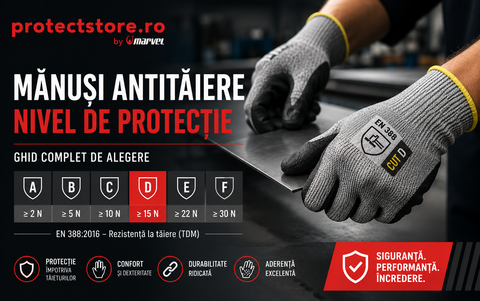 Manusi antitaiere: cum alegi nivelul de protectie potrivit