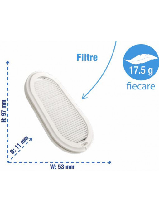 Filtre P3 pentru semimasca Elipse P3 SPR501 (2/Set)