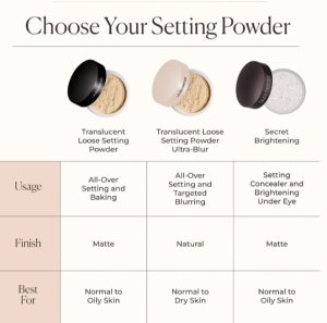 Laura Mercier Translucent Loose Setting Powder - Pudra - Translucent 29g - Img 7