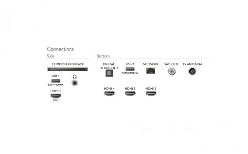 Televizor LED TV 55&quot; PHILIPS - Img 5