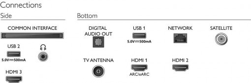 Televizor LED TV 50&quot; PHILIPS 50PUS8118/12 (2023) - Img 5