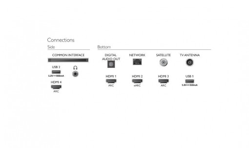 Televizor LED TV 50&quot; PHILIPS - Img 5