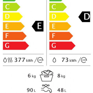 Masina de spalat rufe cu uscator Heinner HDWM-V8614D, 8 kg spalare, 6 kg uscare, 1400 rpm, Clasa D, Display LED, Start intarziat, Eco Logic, Alb - Img 6