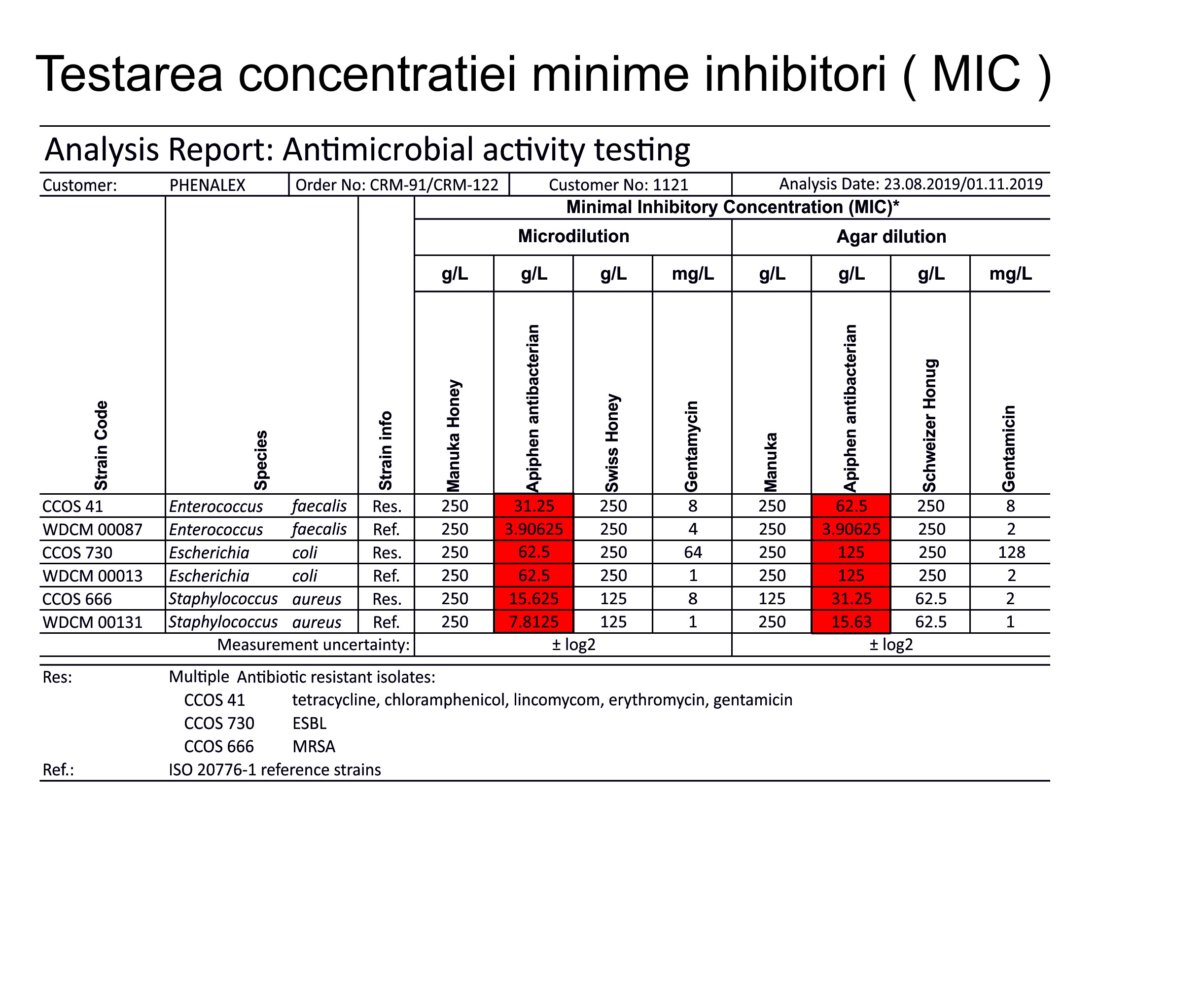testarea eficientei antibacteriene