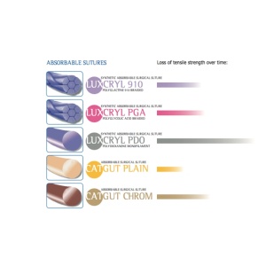 sutura gingivala resorbabila acid poliglicolic pga luxcryl