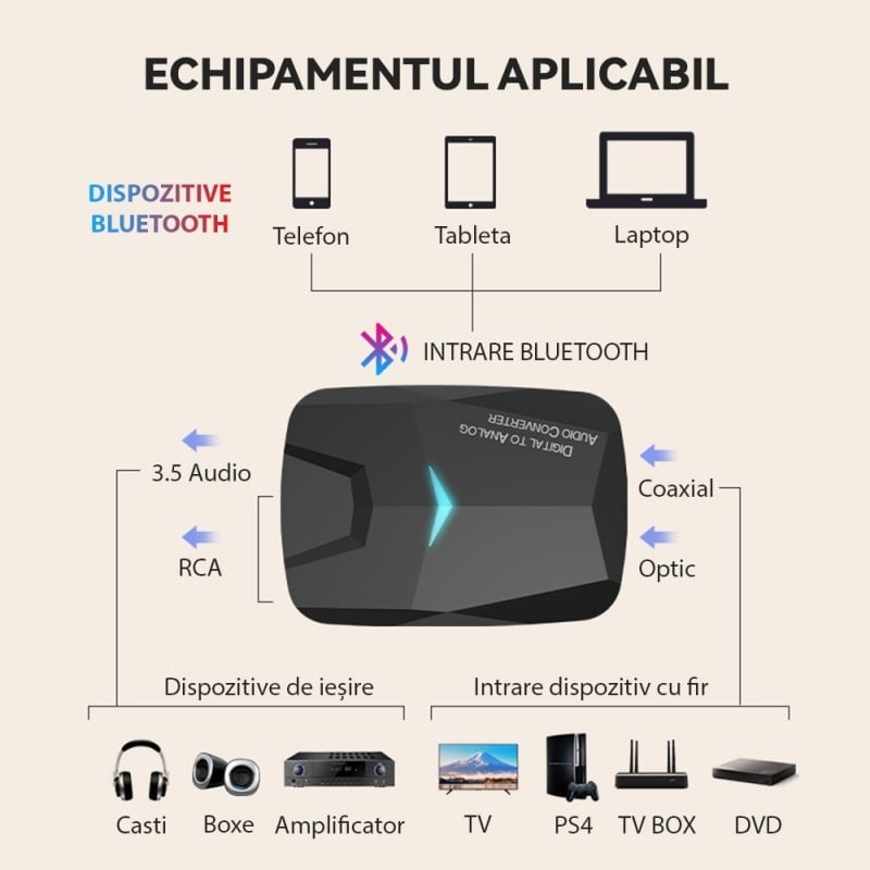 Convertor Audio Digital la Analog Techstar® M24, Compatibil Bluetooth 5.0, Cablu audio optic la RCA, Negru - 2 | YEO