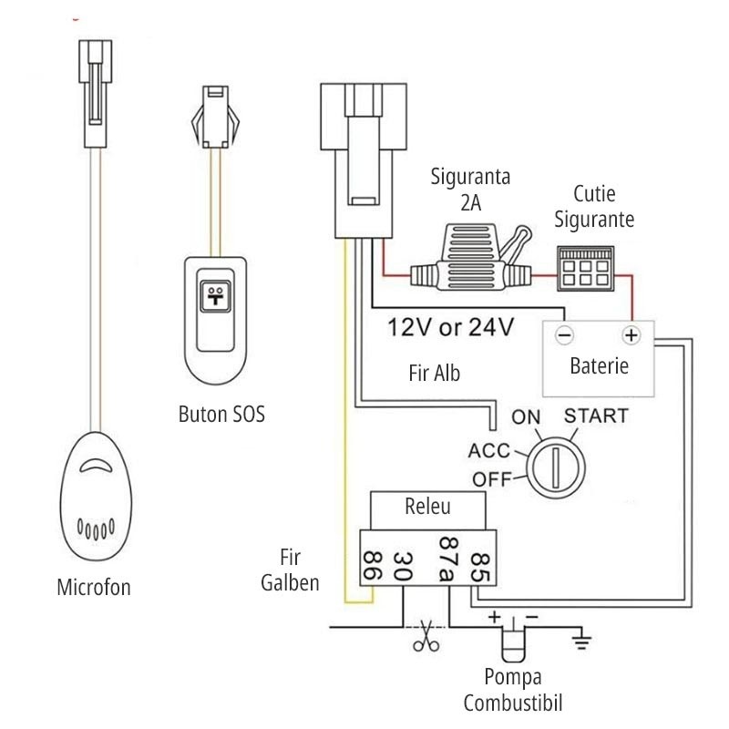 Poze GPS Tracker Techstar® GT06, Localizare LBS+GPS, Microfon Extern, SIM, Releu, Alarma Usa, Buton SOS Extern, Acumulator
