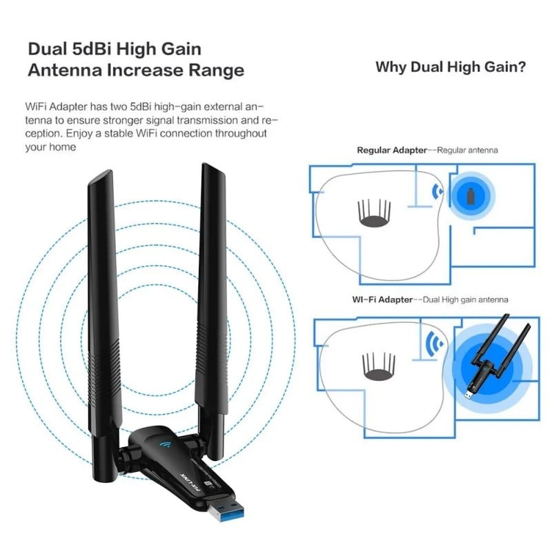 Adaptor Wireless Techstar® AX 1800 Dual-Band, 1200Mbps, USB 3.0, 2.4G/5G, Long Range, 2 Antene, Negru - 3 | YEO