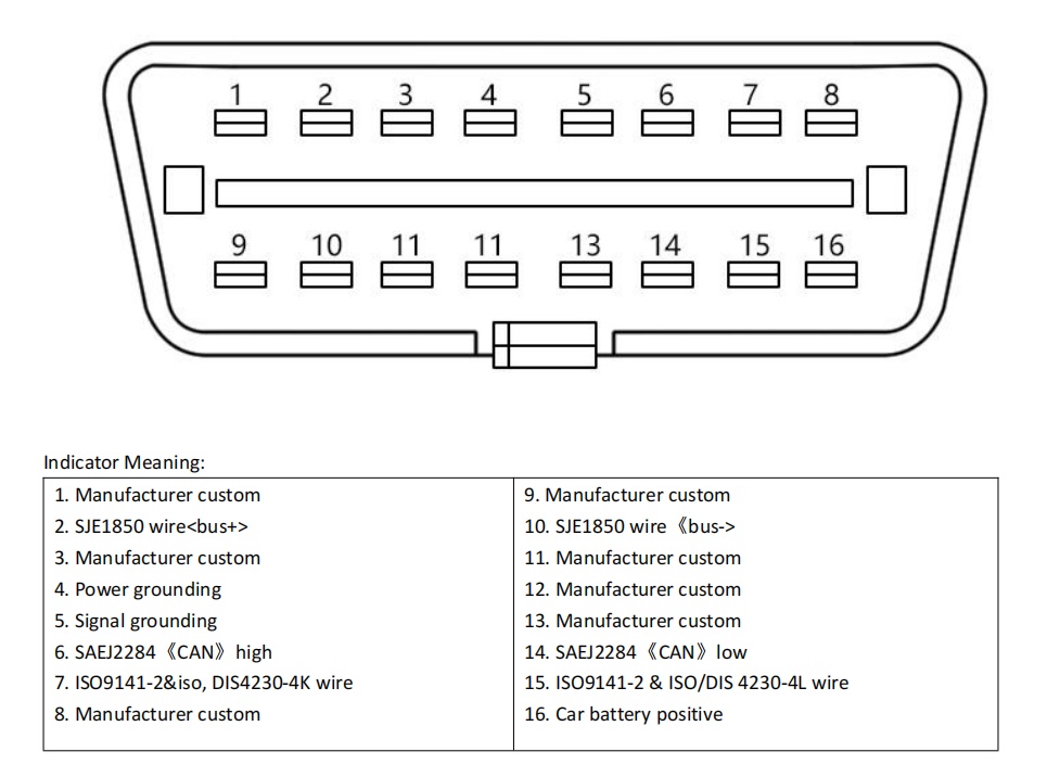 Tester Protocol GODIAG GT100 OBD II Break Out Box, interfata conexiune ECU, monitorizare tensiune, extensie diagnoza si alimentare la schimbarea bateriei - imagine 6