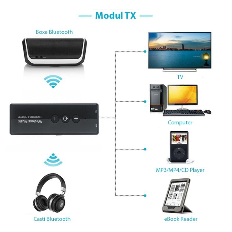 Transmitator receptor portabil 3 in 1 Techstar® OT16, Compatibil Bluetooth 5.0, Reincarcabil, USB, AUX 3.5 mm, TV, PC, Auto, Negru - 3 | YEO