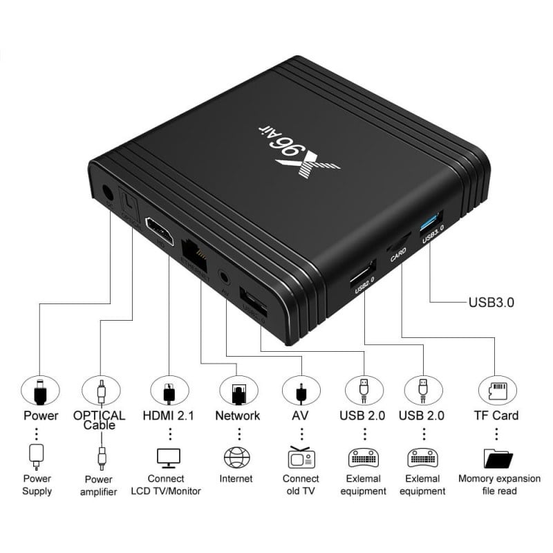 Mini PC, TV Box X96 Air, 8K, Android 9.0, 4GB RAM, 64GB ROM, S905X3 Quad Core, Mali-G31, USB 3.0, HDR 10+, WiFi 5G, Bluetooth - 2 | YEO