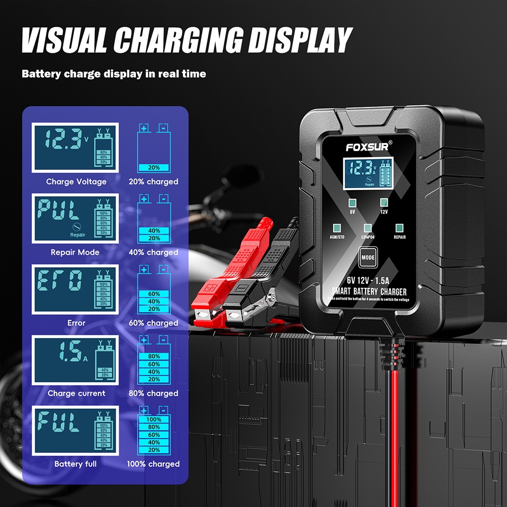 Incarcator inteligent baterie auto si moto FOXSUR 6V/12V, 1.5A, compatibil AGM, GEL, SLA, LiFePO4, cu Pulse Repair, LCD digital, protectie multipla - 3 | YEO