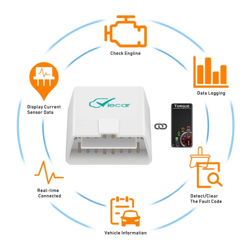 Poze Interfata Diagnoza Multimarca Viecar Dual Bluetooth 4.0, White, Aplicatie Dedicata, iOS, Android